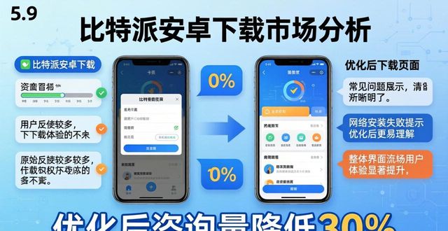比特派安卓app下载_比特派安卓版下载的市场分析与客户互动_比特派下载链接