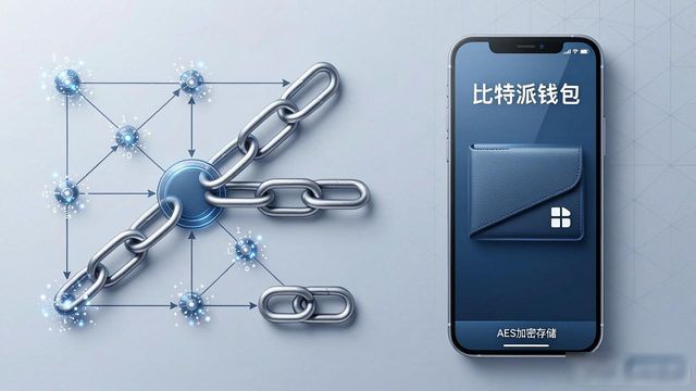 冷钱包和比特派钱包技术对比，谁更安全？