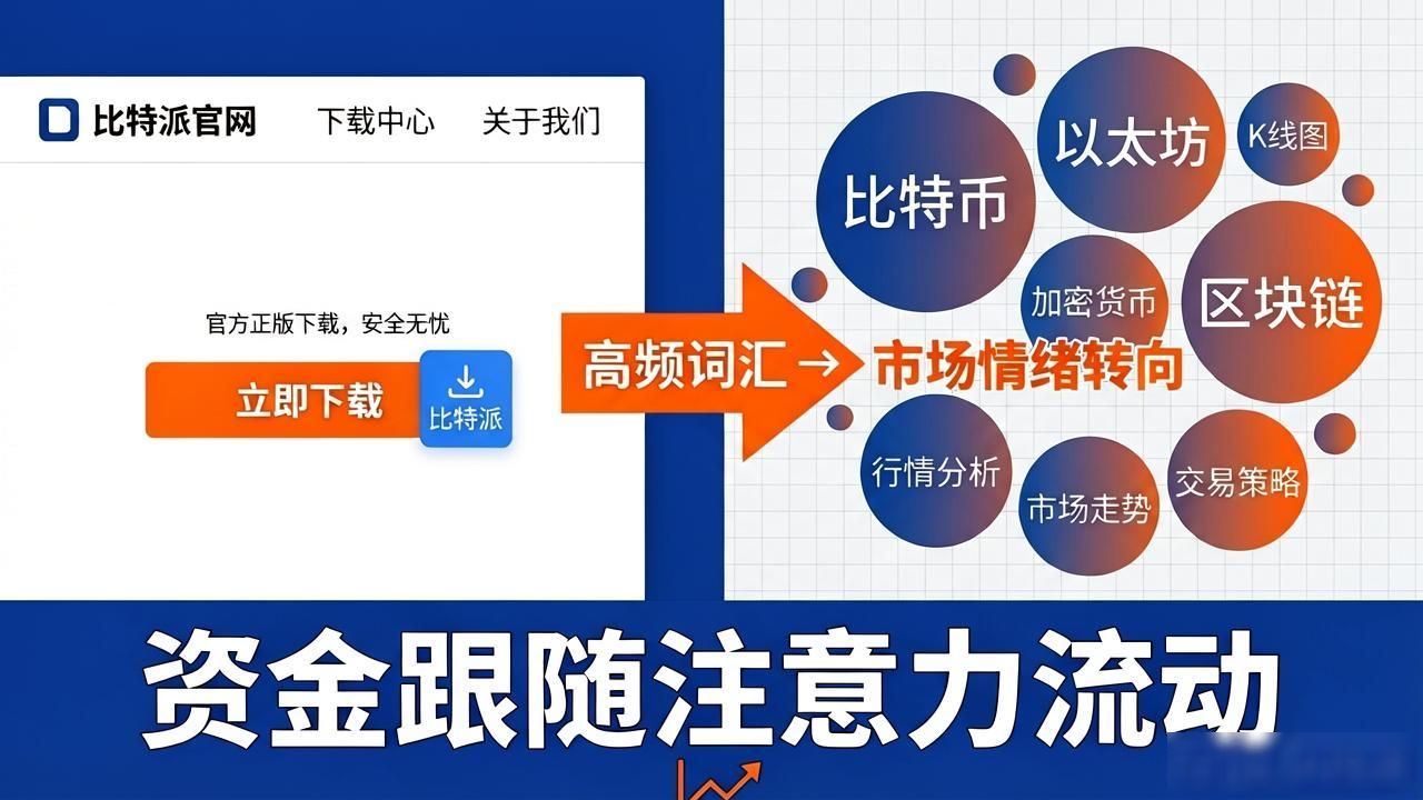 比特派下载指南：新手如何抓住最新风口