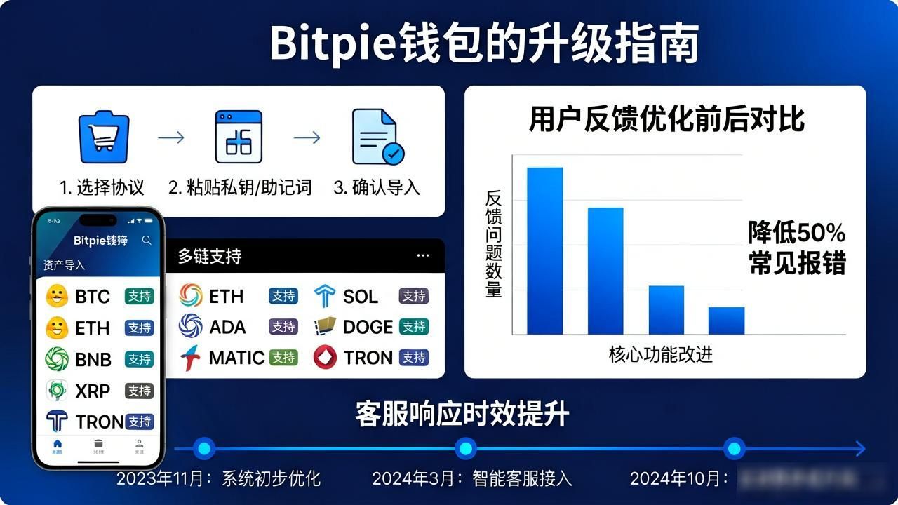 Bitpie用户实测：通过钱包反馈助力平台升级指南