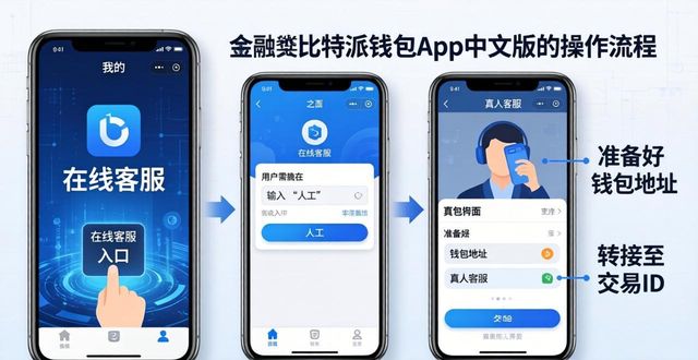 bitpie比特派钱包_如何通过比特派钱包app中文版快速获取服务_比特派钱包下载中文版