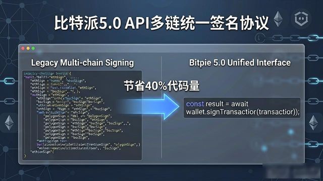 比特派5.0二次开发实战：API对接与下载避坑指南