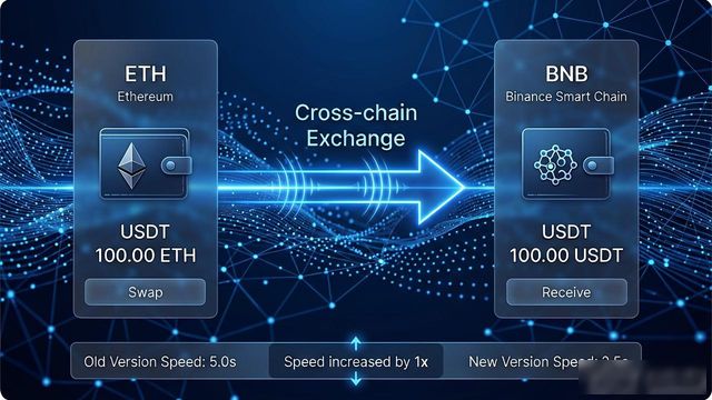2021比特派钱包使用视频_比特派钱包网址的最新功能上线与评测_bitpie比特派钱包