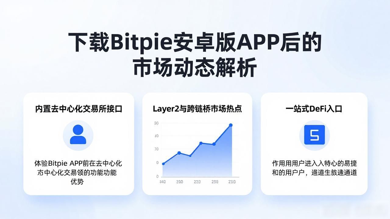 下载Bitpie安卓版APP后的市场动态解析
