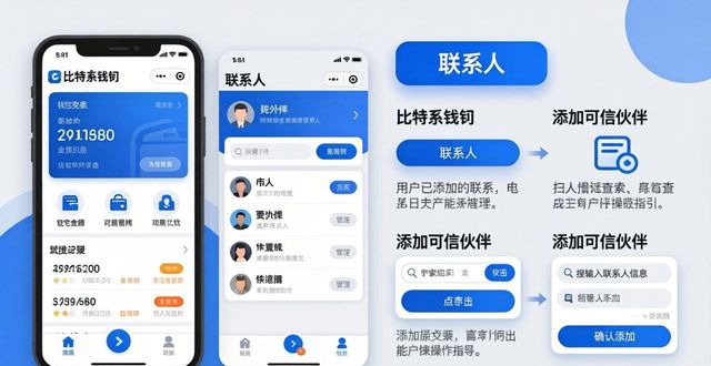 比特派钱包信息共享三步走
