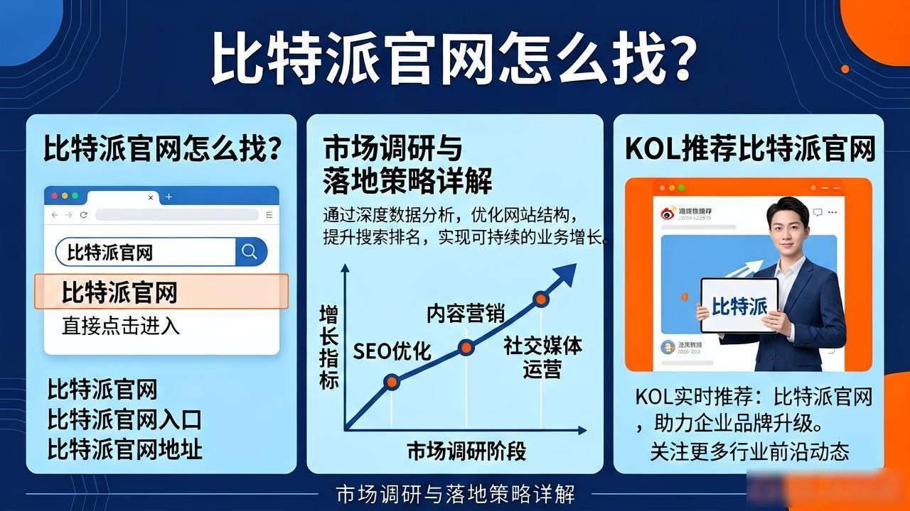 比特派官网怎么找？市场调研与落地策略详解