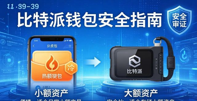 比特派钱包是冷钱包吗_比特派钱包的安全性：冷钱包与热钱包比较_比特派钱包是冷钱包还是热钱包