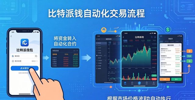 比特派钱包app官方版下载的用户交易流程与自动化_2021比特派钱包使用视频_比特派钱包体系