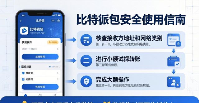 比特派钱包下载中文版_比特派钱包下载官方app的功能介绍与使用注意_2021比特派钱包使用视频