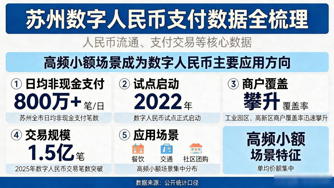 苏州货币数字怎么理解？人民币流通、支付交易等核心数据全梳理